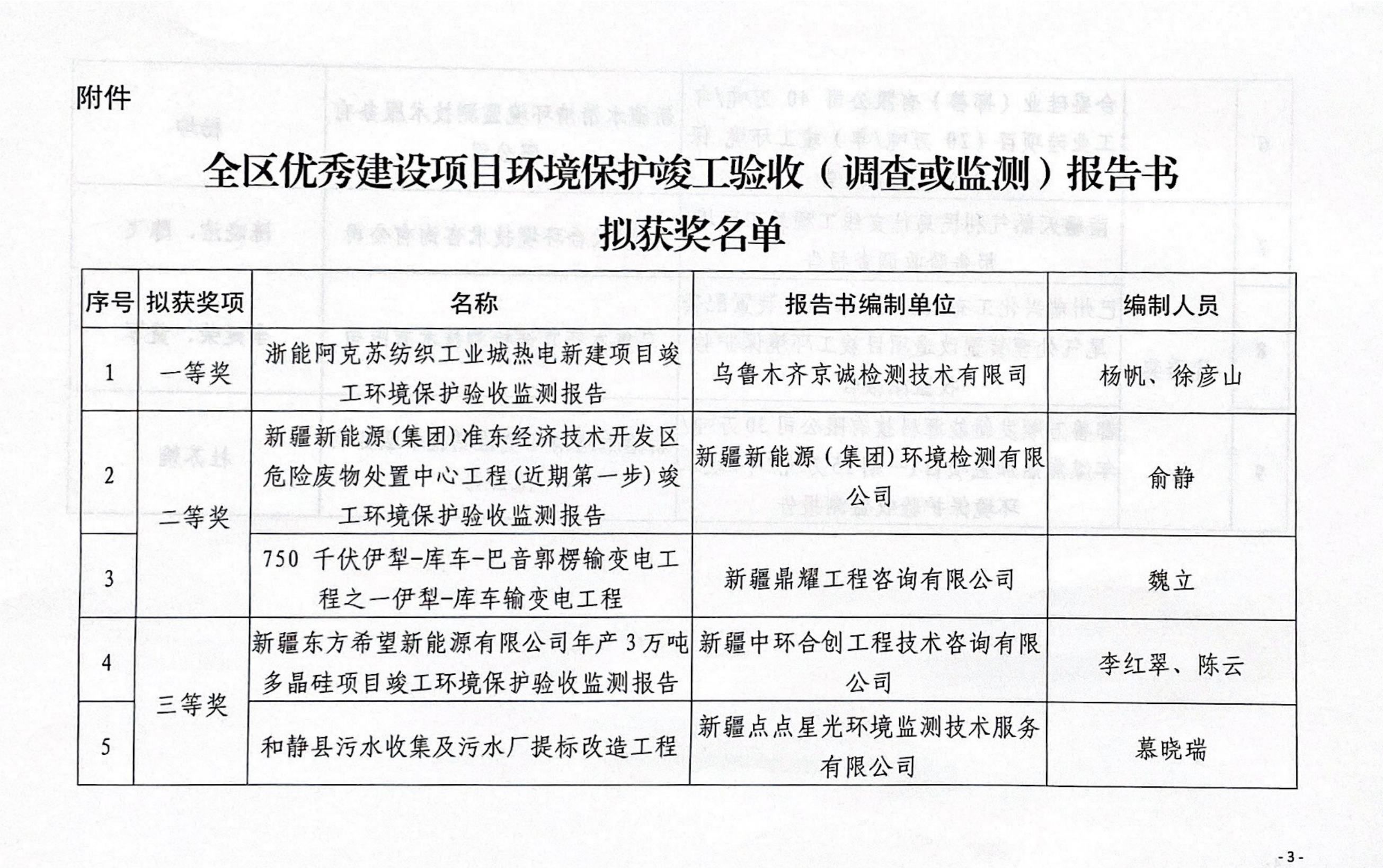 A IRS NL. OMA XA_02(1) A IRS NL. OMA XA_02(1)