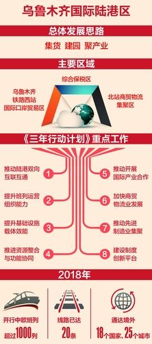 制圖 新疆日報視覺中心 張永