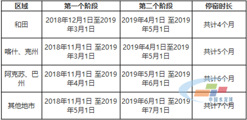 錯峰生產(chǎn) 錯峰生產(chǎn)