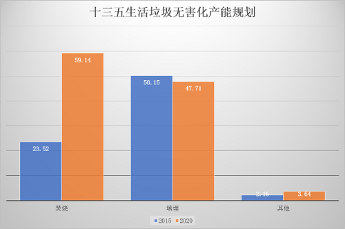 產(chǎn)能規(guī)劃