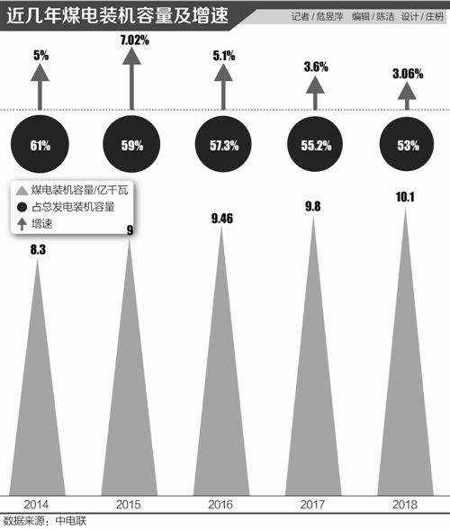 核電重啟、氫能大發(fā)展：中國能源低碳化“加速度”